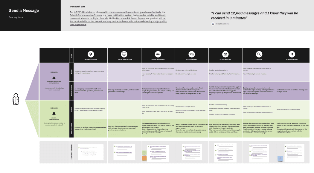SchoolMessenger future state message journey map